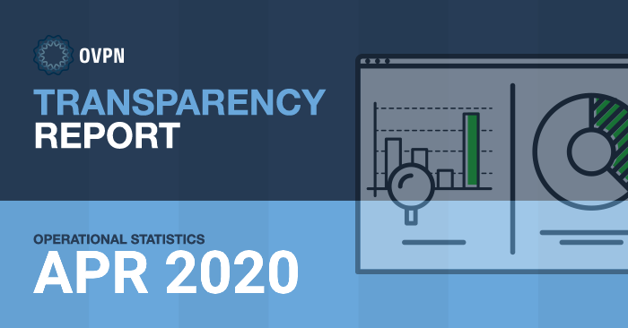 OVPN Transparency Report: April 2020 | OVPN.com